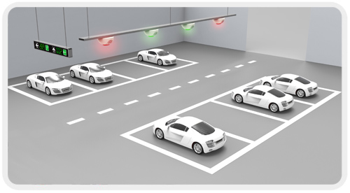 what is Camera parking guidance system